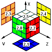 4D Rubik Cube - Cell #2