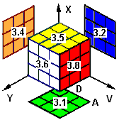 4D Rubik Cube - Cell #3