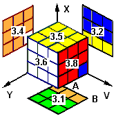 4D Rubik Cube - Cell #3