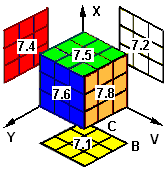 4D Rubik Cube - Cell #7