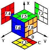 4D Rubik Cube - Cell #7