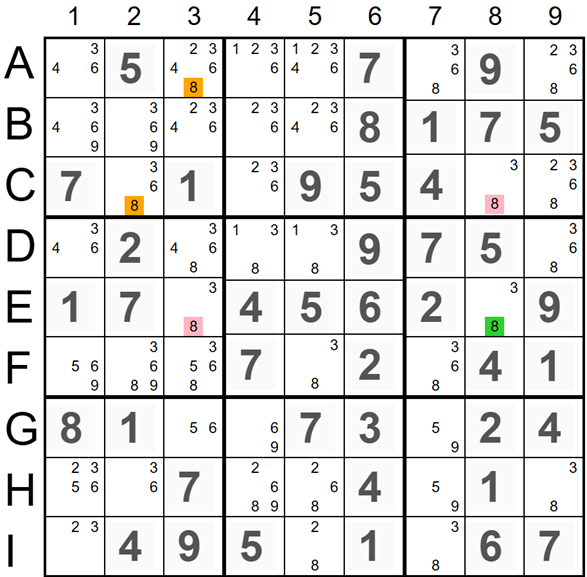 Medusa 3D Elimination Example