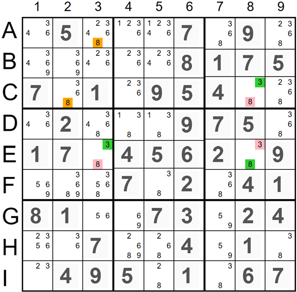 Medusa 3D Elimination Example