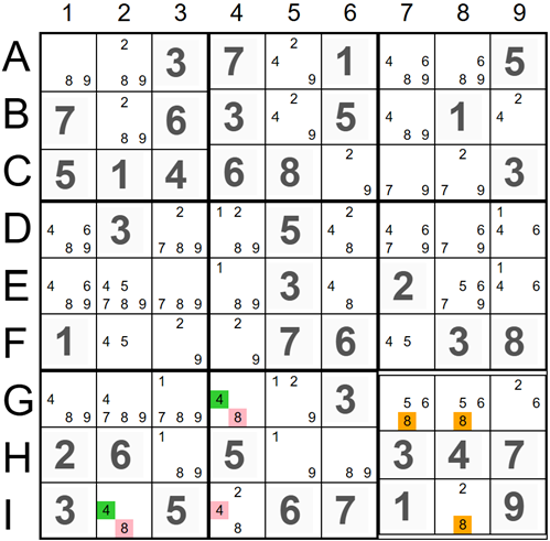 Medusa 3D Parallel Elimination Example