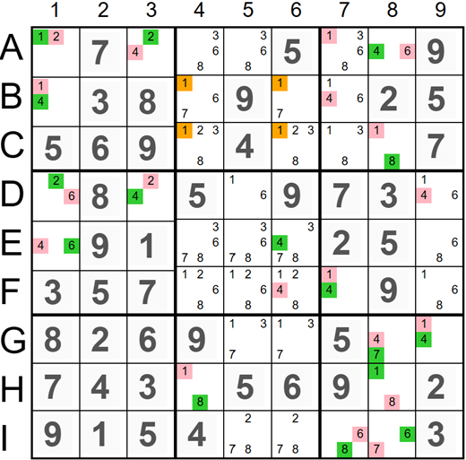 Medusa 3D Parallel Elimination Example