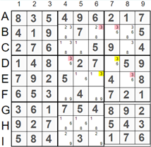 Singles Chains Example