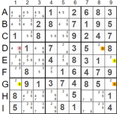 Singles Chains Example