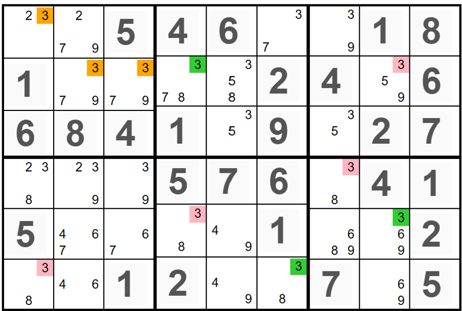 Singles Chains Elimination