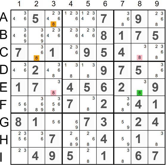 Singles Chains Elimination Example