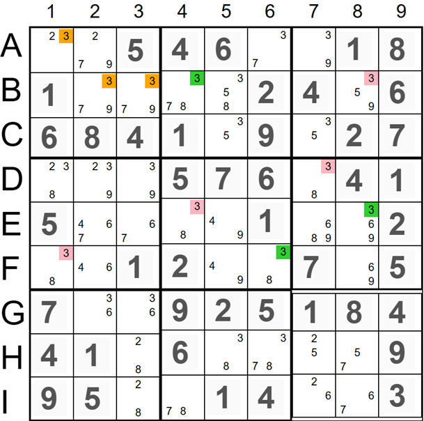 Singles Chains Elimination Example