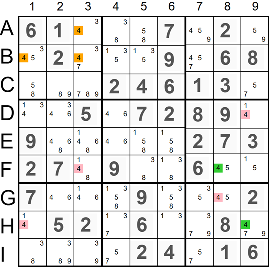 Singles Chains Parallel Elimination Example