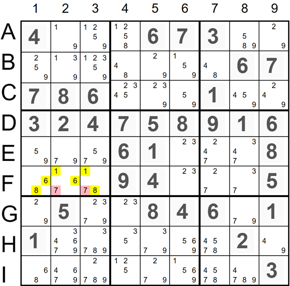 Hidden Triples In Square