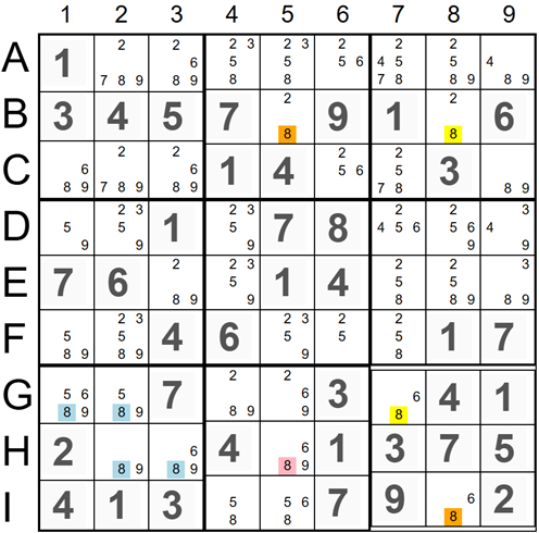 X-Chains Parallel Elimination Example