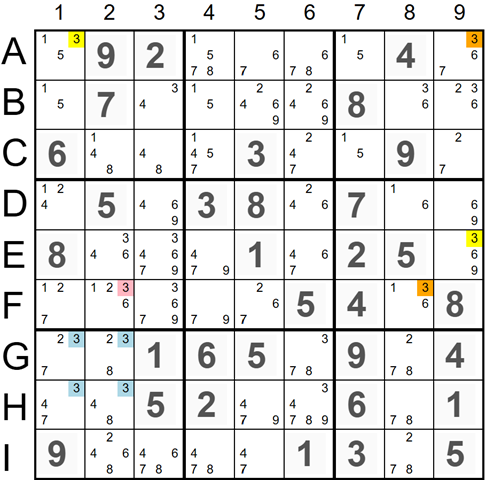 X-Chains Parallel Elimination Example