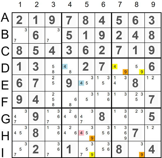 X-Chains Elimination Example