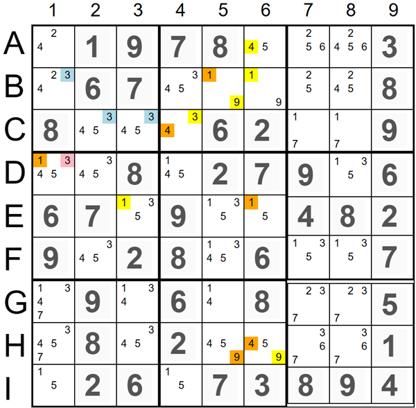 X-Chains Elimination Example